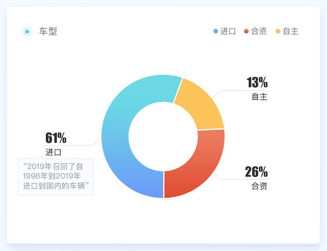 315特辑|中国汽车315数据洞察