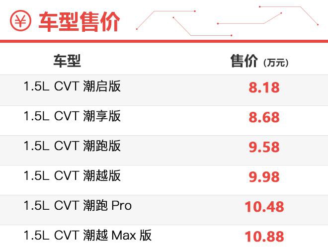 推荐顶配潮跑Pro版 广汽本田飞度购车手册