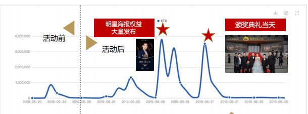 一年一度,微博电影之夜还有什么新玩法?