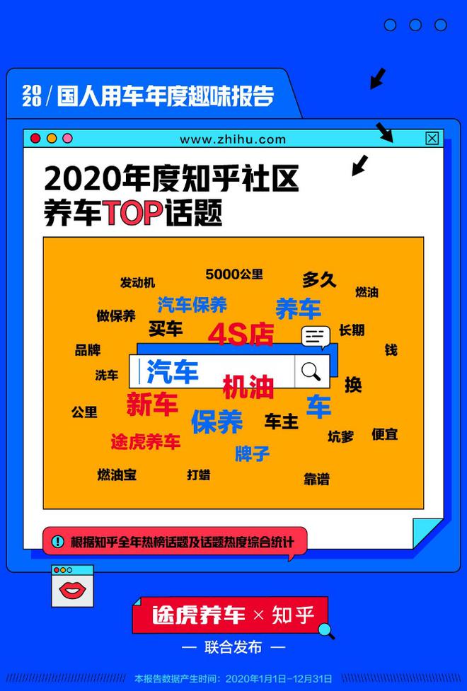 2020国人用车年度趣味报告：广东人最“爱”车 东北人最爱洗车