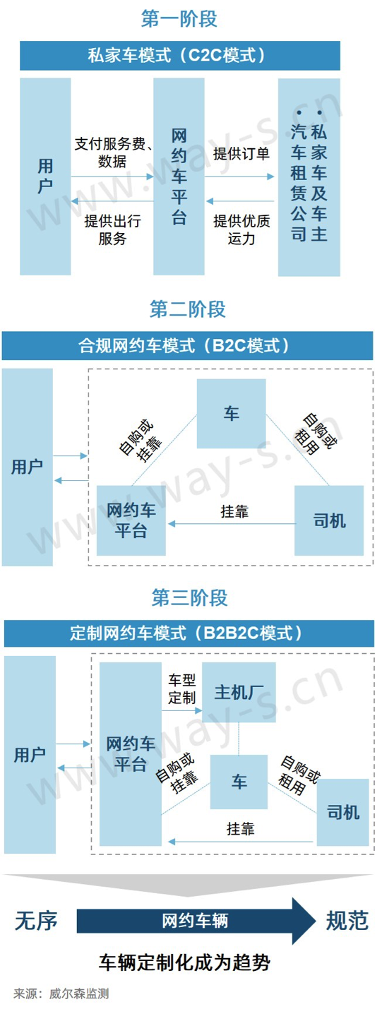 半年度盘点丨新能源补贴过渡期后，车企还可在哪些领域进攻？