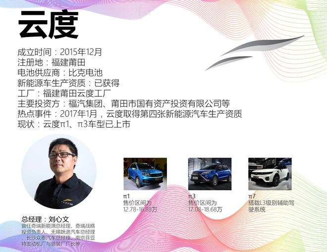 造车新势力背景大起底 随手就是几十亿?