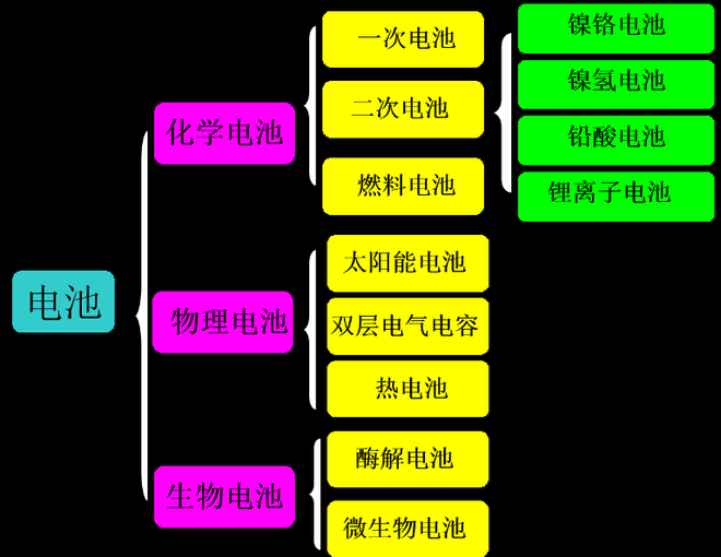 大众新能源车的动力从哪来?