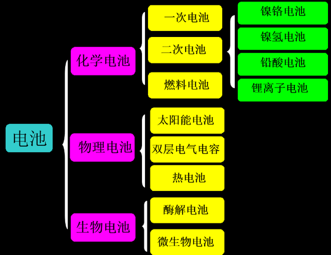 大众新能源车的动力从哪来？