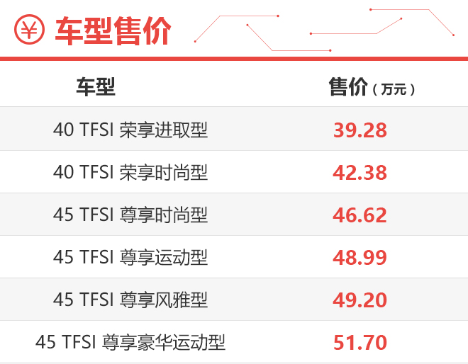 到店大调查 全新奥迪Q5L该如何选！