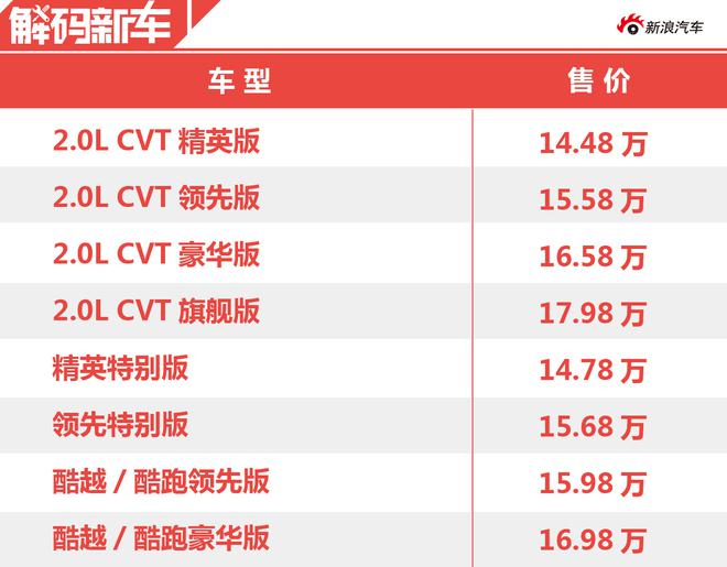 小怎么了 小就不能满足你了? 解码丰田C-HR