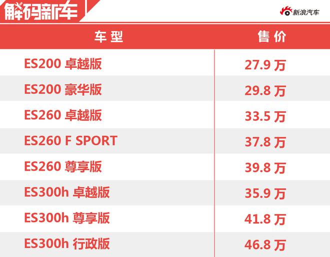 解码全新雷克萨斯ES 7代衍变造就更成熟的自己