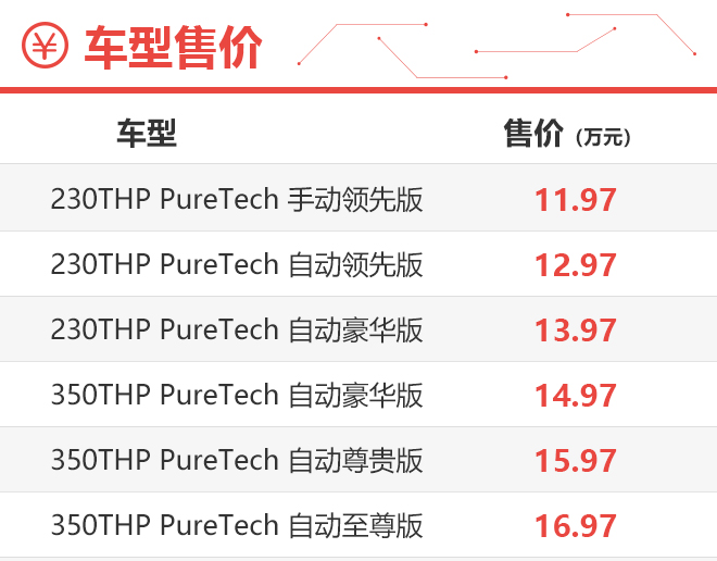 豪华版最值得推荐 全新东风标致408购车手册