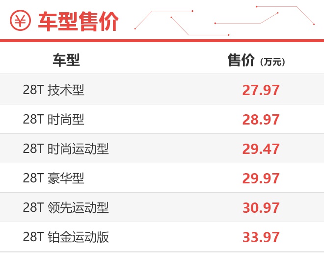 首推28T豪华型 上汽通用凯迪拉克CT5购车手册