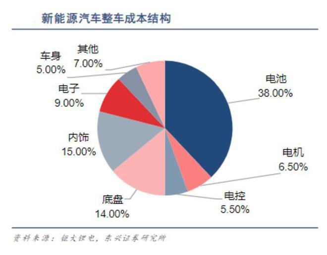 小鹏/蔚来汽车相继推出电池租赁服务 是否会成为行业新趋势