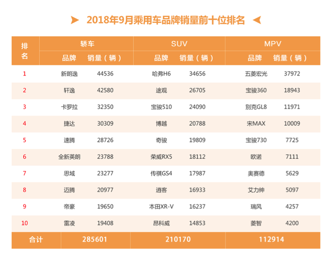 汽车“金九银十”|映射消费意愿 静待销量捷报