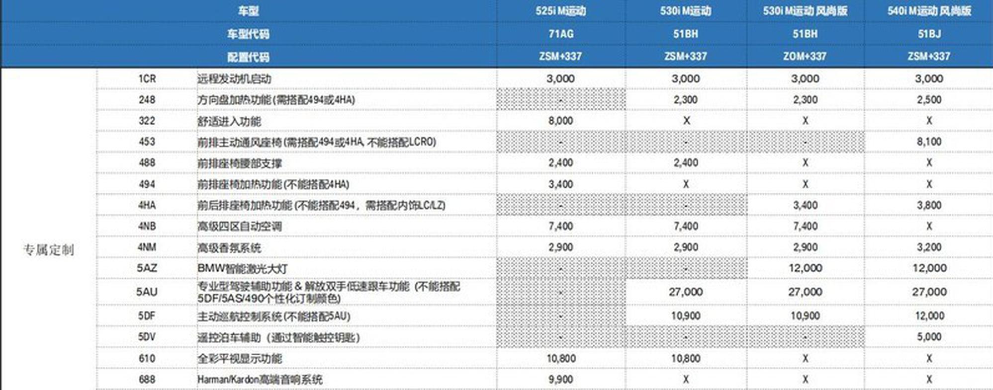 宝马2020北京车展阵容公布 9款新车首发