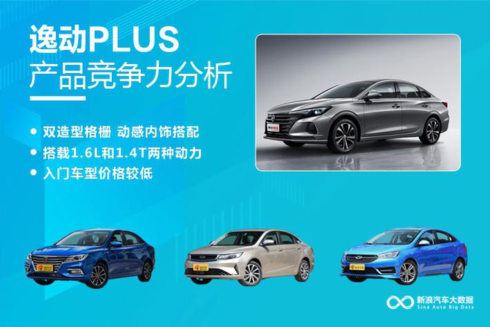 逸动PLUS的市场竞争力如何？