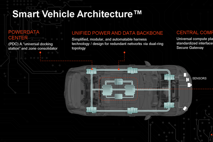 CES2021：安波福发布智能架构区域控制器