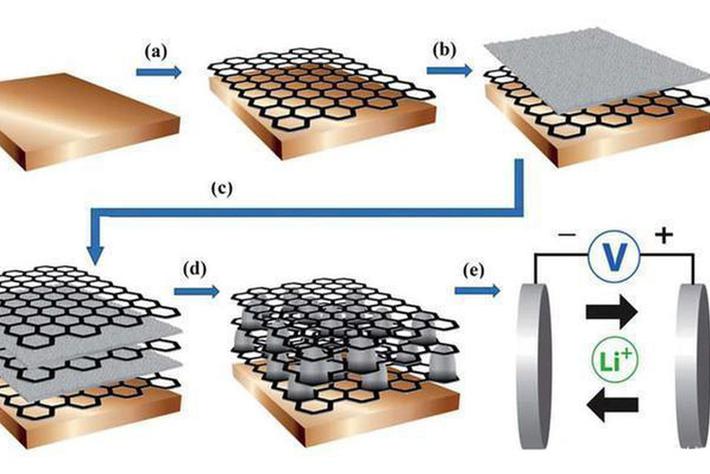 石墨烯不仅能造电池 还有这些强大功能