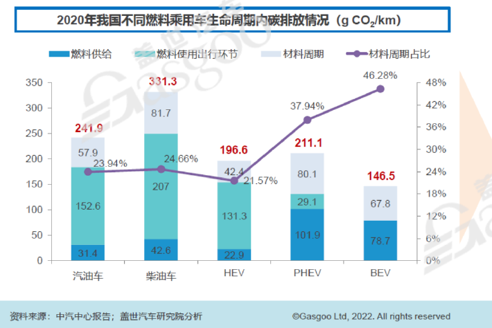 “双碳”重压下，汽车行业减碳需多路线并行