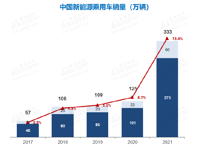 2022政府工作报告再提“双碳”，车企大佬积极建言