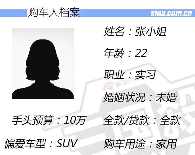 10万块买个靠谱合资SUV不再纠结