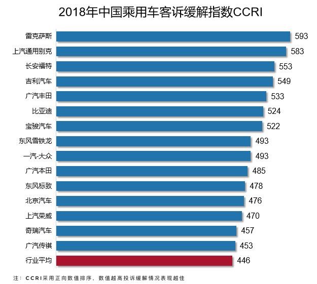 2018中国汽车客户之声研讨会在京举行 自主品牌用户更渴望与品牌沟通