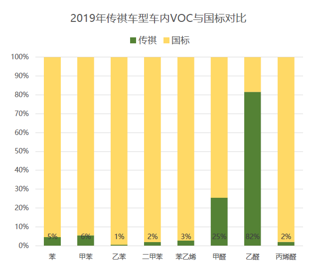 不只是空气净化 第二代传祺GS4为乘客健康做了什么？