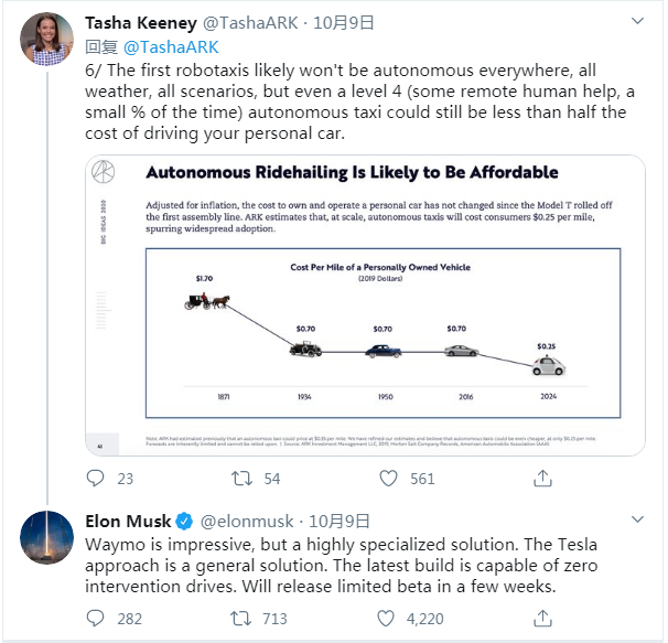 马斯克舌战Waymo 推特上演自动驾驶出租车隔空对话