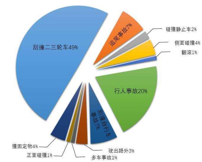 什么是好的碰撞試驗?