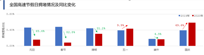 高德地图2020年度交通报告：“全国十大热门上班路”出炉