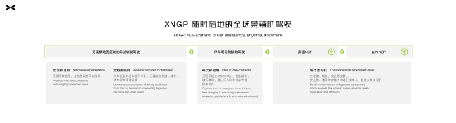 1024小鹏汽车科技日:智能驾驶与飞行汽车成亮点