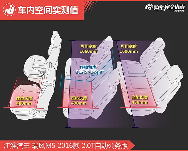 好车排行榜 大空间MPV了解下吗?