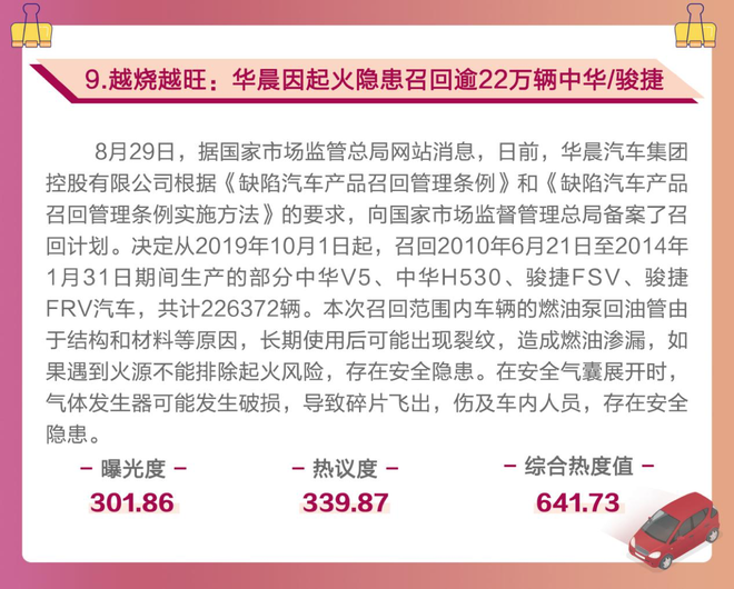月榜|自动驾驶众望所归 召回问题时有发生