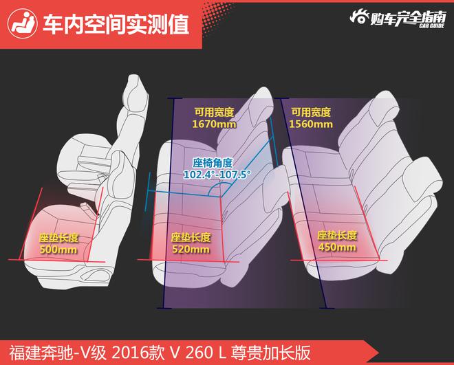 好车排行榜 大空间MPV了解下吗?