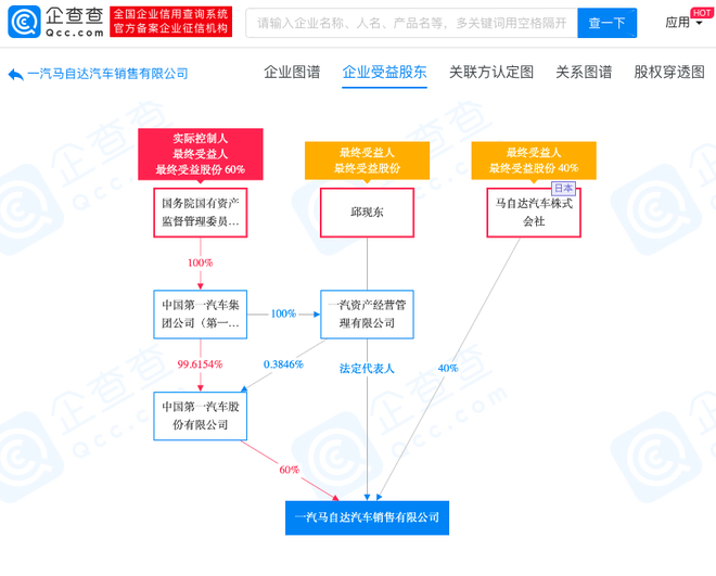 人事|柳长庆卸任一汽马自达法定代表人 邱现东接任