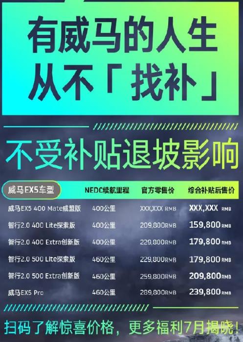 补贴已到期 看自主品牌新能源价格变化