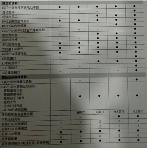 东风雷诺科雷缤配置曝光 预售11万起