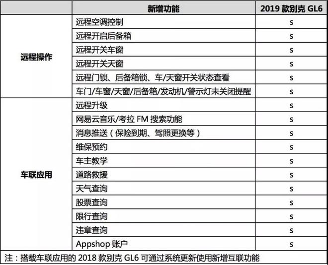 2019款别克GL6上市 售价14.19-16.89万元