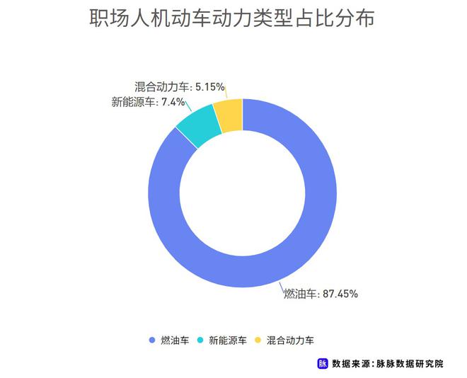 近七成消费者理想续航应超500km 脉脉发布职场人新能源车消费调研