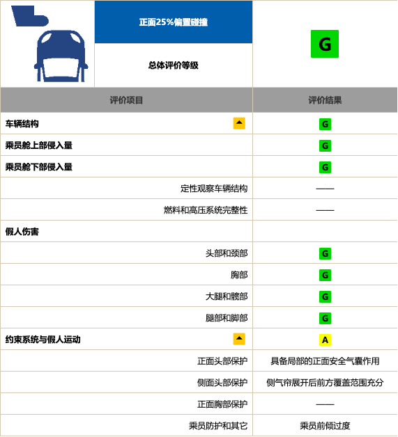 中保研碰撞后成就了谁 自主品牌很给力