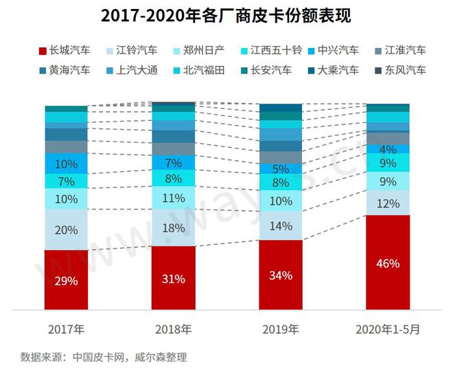 上半场丨为稳定国内汽车消费 政策“重拳”不断