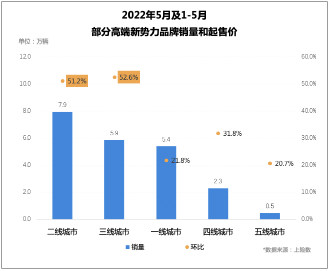 5月车市销量图