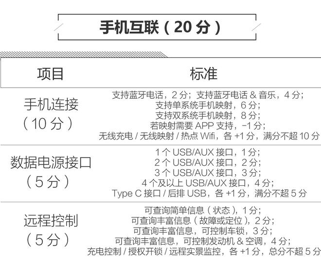 亲民不失玩味 上汽荣威Ei5人机系统评测