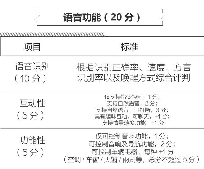 科技感进一步增强 新款翼虎人机系统评测