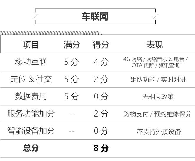 科技感进一步增强 新款翼虎人机系统评测