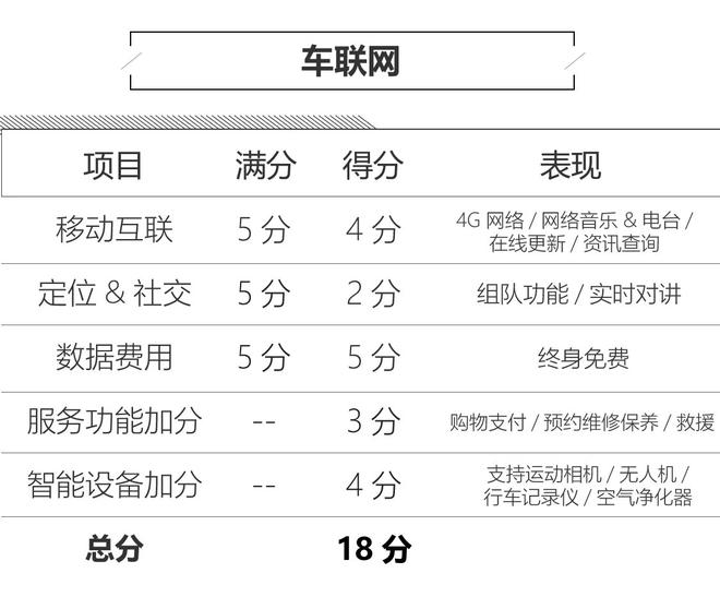 亲民不失玩味 上汽荣威Ei5人机系统评测