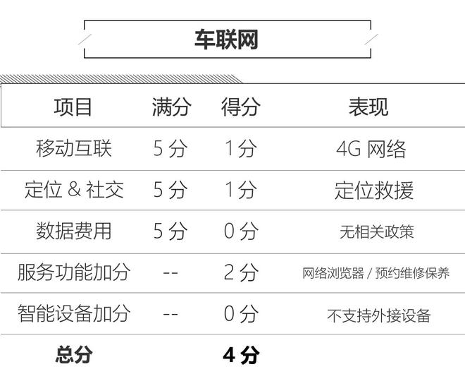 足够接地气 捷豹I-PACE人机系统评测