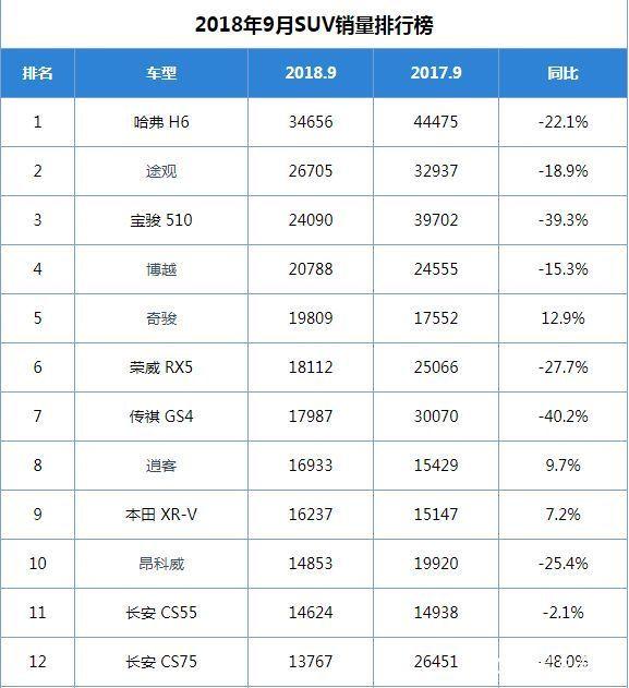 数说|是什么魑魅魍魉妖魔 拿走了SUV这根销量的“定海神针”