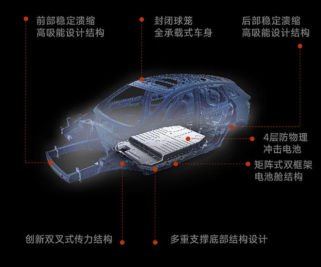 7.22威马汽车——最高级的聪明叫靠谱