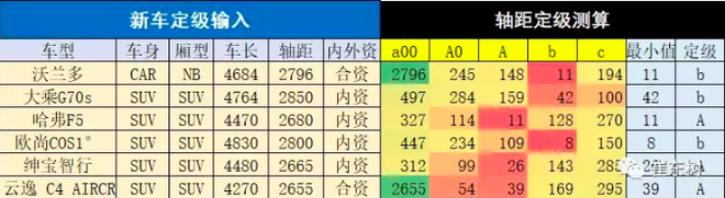 长假过后的新竞争 长安CS35plus进入细分市场的“新赛道”