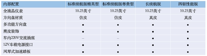 比亚迪海豹配置曝光 将于5月20日开启预售