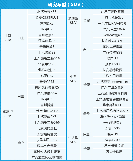 报告：自主品牌故障率排首位 美系德系抱怨系数高