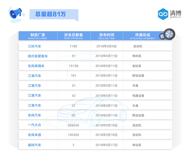 数说|汽车投诉风云再起 东本能否力挽狂澜？